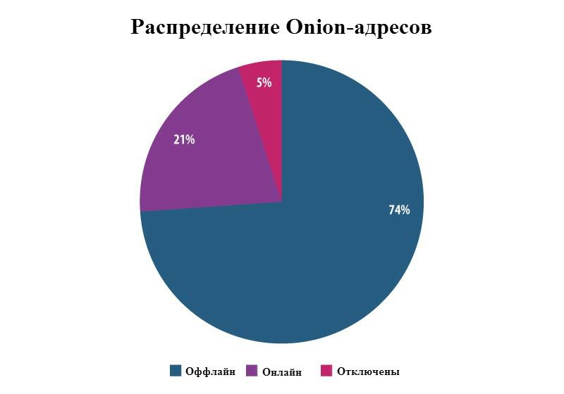 Как восстановить кракен
