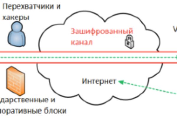 Кракен как зайти